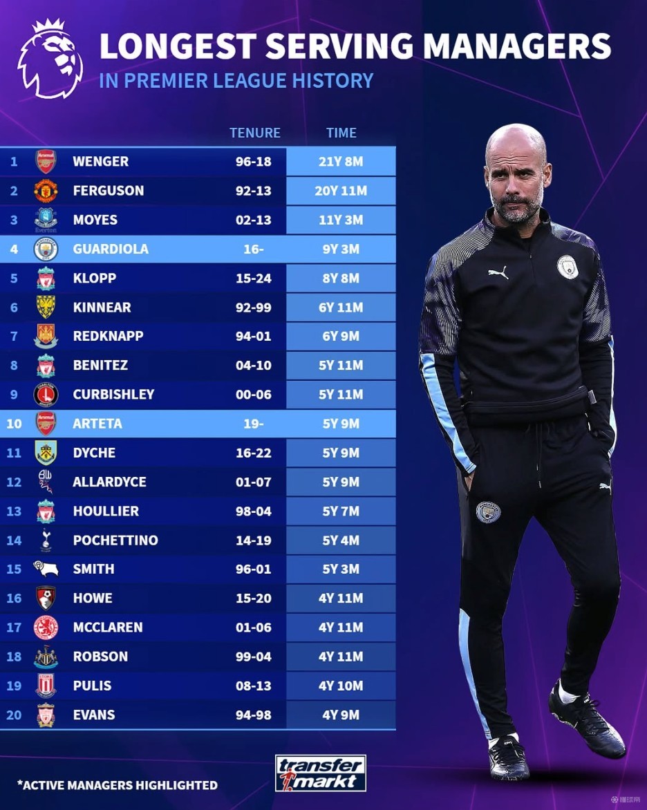 阿斯报：皇马后防仅2人保持全勤，累计因伤缺席场次已达59场